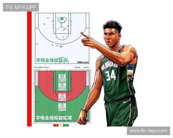 投篮区域分布分析:中国女篮41%出手来自合理冲撞区 投篮区域分布分析:中国女篮41%出手来自合理冲撞区